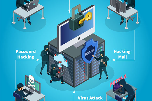 Netcyber Network Hardening
